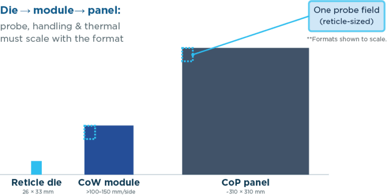 AI Chiplet Architectures Redefining Test Insertions | Teradyne